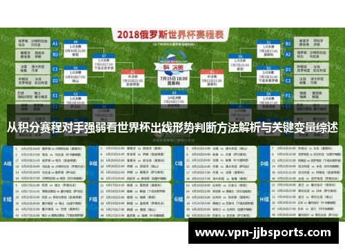 从积分赛程对手强弱看世界杯出线形势判断方法解析与关键变量综述